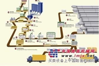 康百万C418武汉加气混凝土切块 加气混凝土设备生产厂家