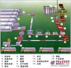 供应康百万C418四川加气混凝土设备 蒸压加气混凝土