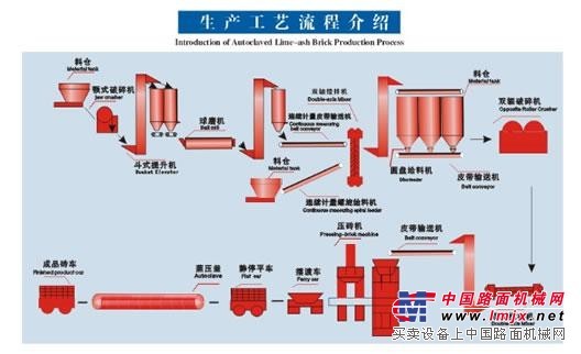 北京粉煤灰加氣混凝土砌塊設備價格和生產廠家