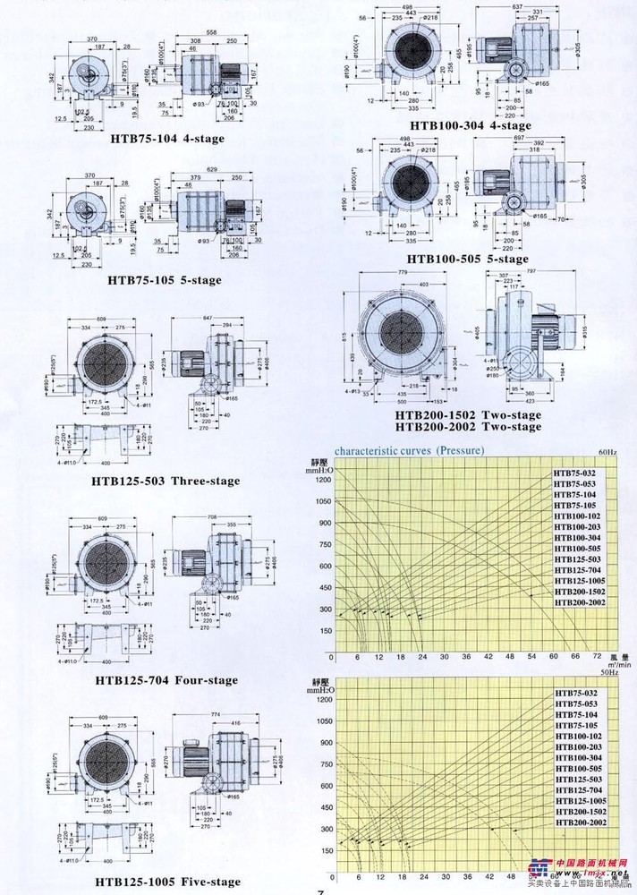HTB100-304 HTB100-505 透浦多段式鼓风机
