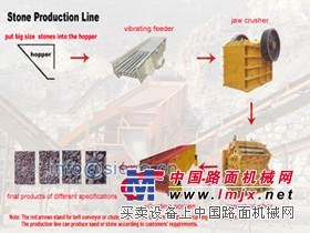 四川碎石料生产线/煤矸石粉碎机/石料生产线价格