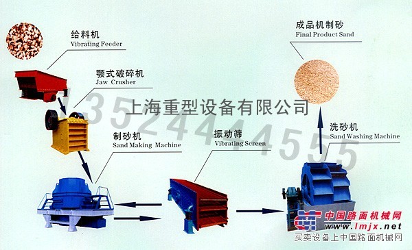 寧夏制沙生產(chǎn)線/機(jī)制砂加工設(shè)備/石頭制砂設(shè)備