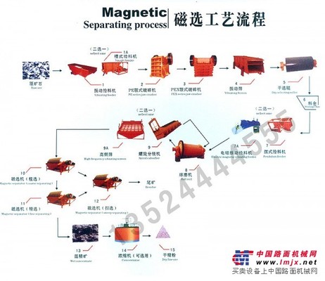 磁鐵礦選礦設備/選礦設備價格/選鐵設備