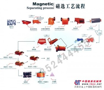 磁铁矿选矿设备/选矿设备价格/选铁设备