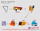 突破极限的爆发力    正科制砂生产线