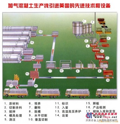 富威加氣混凝土砌塊設(shè)備品質(zhì)好自然有市場(chǎng)