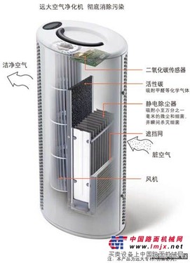 徐州室內空氣淨化器商城 淨化器114匯總