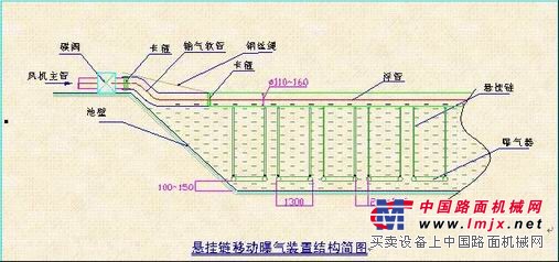 污水处理增氧悬挂链曝气管布置图—石家庄建大环保