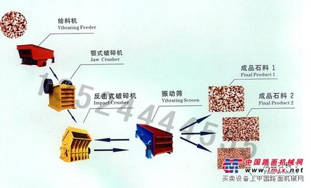 甘肃碎石生产线设备/砂石破碎机/沙石粉碎机