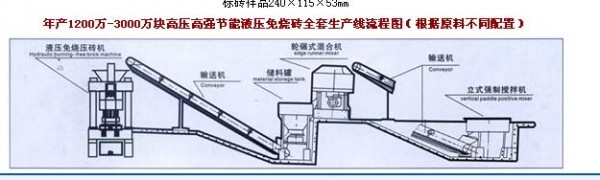 加气混凝土设备|颚式破碎机|鄂式破碎机价格|锷式破碎机厂家