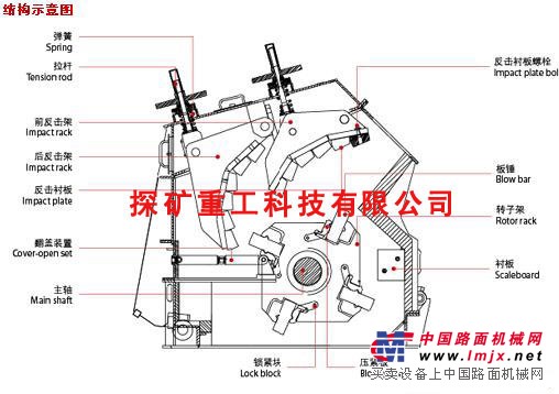 反击式破碎机结构示意图