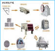 供应 河南信阳8000吨年产玄武岩制砂生产线专业厂家是关键