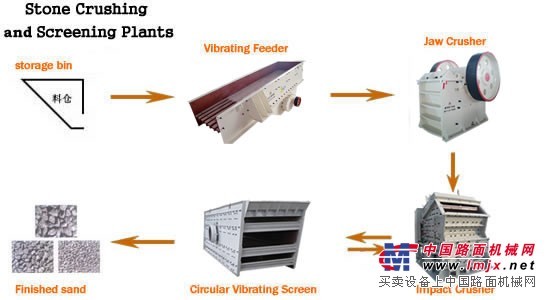 采石場石料生產(chǎn)線，砂石生產(chǎn)線配套，沙石廠設備，石料成套設備