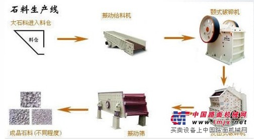供应浙江衢州石料生产线-衢州石料生产线应用广泛