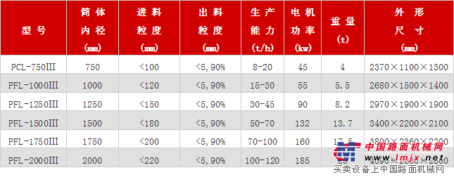 立式複合破碎機參數