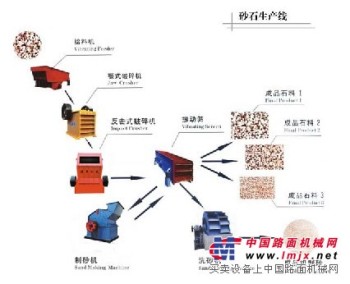 供应江苏扬州砂石生产线-扬州砂石生产线安全高效