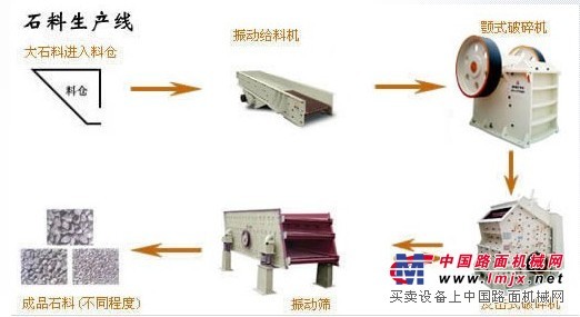 供應(yīng)山西朔州石料生產(chǎn)線-朔州石料生產(chǎn)線高效環(huán)保