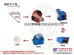 供应华冶重工新型制砂生产线