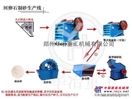 供應華冶重工河卵石制砂生產線