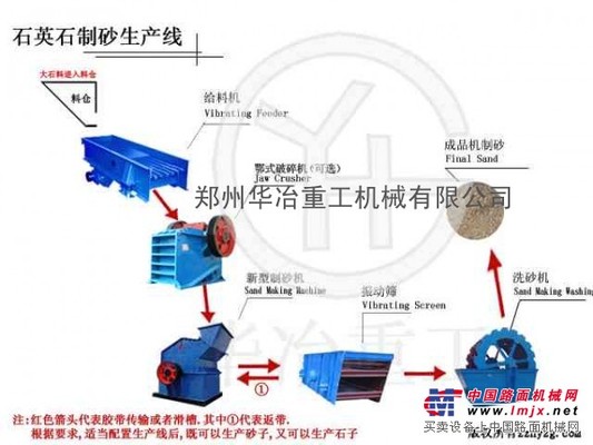 供应华冶重工石英石制砂生产线