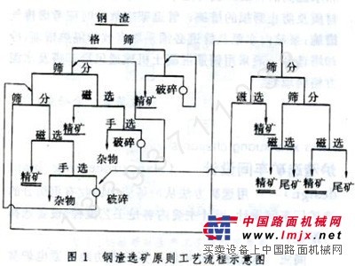 供應鋼渣選礦設備,新型鋼渣處理設備,選鋼渣設備價格