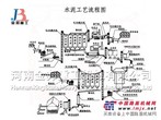 供应高效节能金邦制砂生产线hold住市场