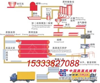 供应加气混凝土设备,加气混凝土设备价格,砂加气混凝土设备型号