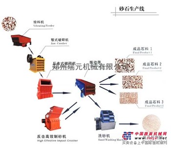 瑞元整机供应砂石生产线设备 瑞元值得信赖