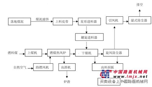 告訴你怎麽讓河沙烘幹機長壽