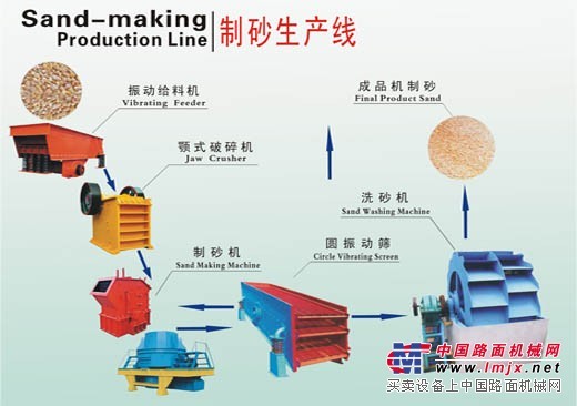 供應機製砂生產線設備在河南鼎旺，河南專業的機製砂生產線
