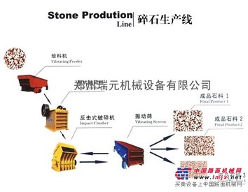 瑞元碎石生产线设备 常用的生产线厂家