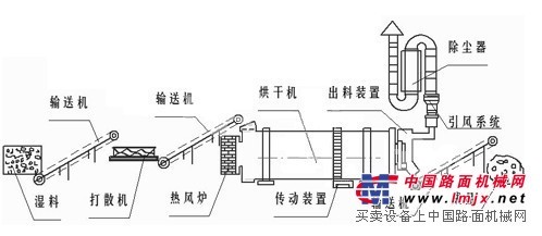 河南強力污泥烘干機歷經(jīng)風雨更錦繡