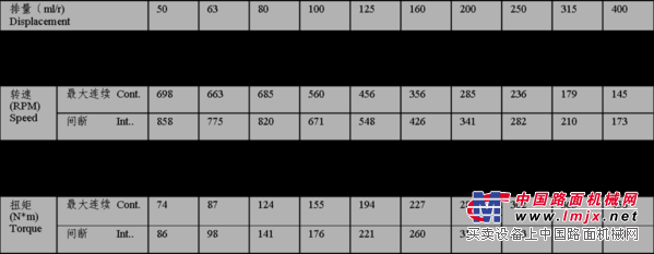 摆线马达性能参数表