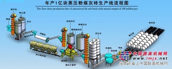 供应河南加气砖设备机器|10万立方粉煤灰加气生产线用地