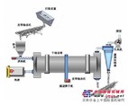 康百万C6无极石英砂烘干机  立式烘干机  矿粉烘干机