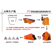 供应石料生产线