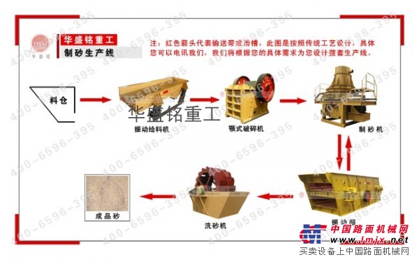 製砂生產線很好的信譽在美好的價值中成長=華盛銘