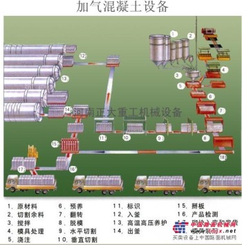 专业加气混凝土设备 泡沫混凝土设备