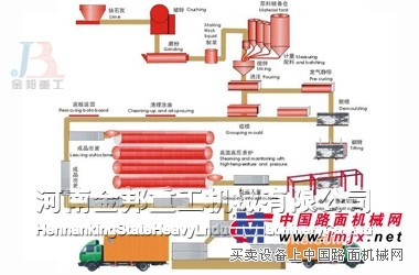 供应河南金邦加气混凝土设备价格便宜，性能可靠