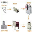 供应山西晋中市石屑制砂生产线工艺 ，尾矿石砂石料生产线 