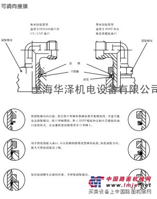 供应parker可调向接头 现货 