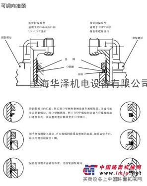 供应parker可调向接头 现货 
