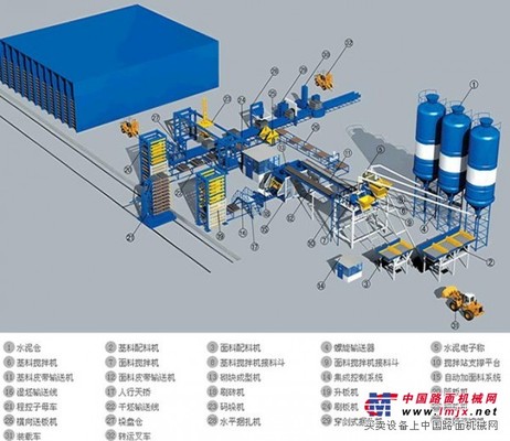 供應(yīng)河南強(qiáng)力路橋砌塊磚機(jī)不同于其他的磚機(jī) 