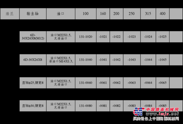 BM3液壓馬達訂購信息表