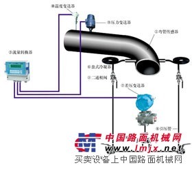 供应弯管流量计