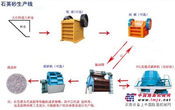 供應(yīng)D7肇東石灰石選礦用的產(chǎn)品質(zhì)量去贏得用戶的青睞和信賴