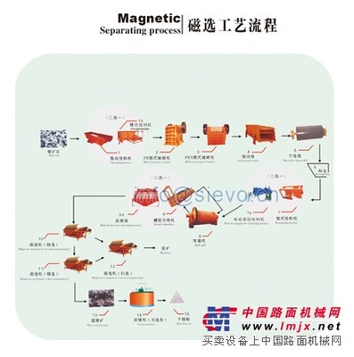 福建選金礦選礦設(shè)備/選礦設(shè)備價(jià)格/選鐵設(shè)備