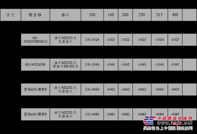 摆线马达结构及性能特点