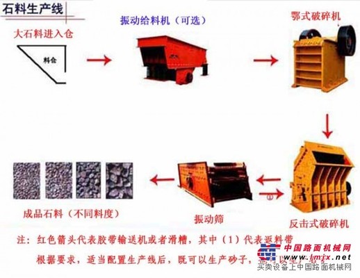 製砂生產線|砂石生產線--河南鄭州