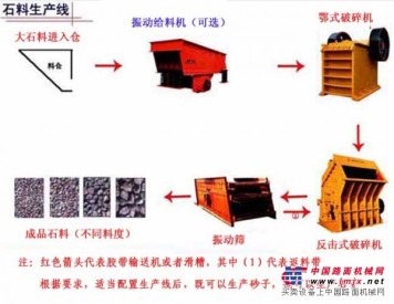 制砂生产线|砂石生产线--河南郑州
